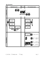 Preview for 13 page of janitza UMG 96 Operating Instructions Manual