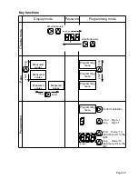 Предварительный просмотр 33 страницы janitza UMG 96S 24V Operating Instructions Manual