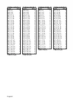 Предварительный просмотр 58 страницы janitza UMG 96S 24V Operating Instructions Manual