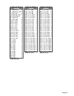 Предварительный просмотр 59 страницы janitza UMG 96S 24V Operating Instructions Manual