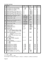 Предварительный просмотр 78 страницы janitza UMG 96S 24V Operating Instructions Manual