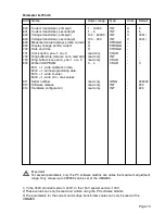 Предварительный просмотр 79 страницы janitza UMG 96S 24V Operating Instructions Manual