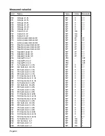 Предварительный просмотр 80 страницы janitza UMG 96S 24V Operating Instructions Manual