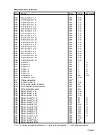 Предварительный просмотр 81 страницы janitza UMG 96S 24V Operating Instructions Manual