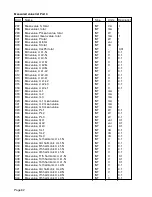 Предварительный просмотр 82 страницы janitza UMG 96S 24V Operating Instructions Manual