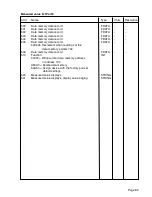 Предварительный просмотр 85 страницы janitza UMG 96S 24V Operating Instructions Manual