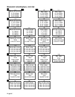 Предварительный просмотр 86 страницы janitza UMG 96S 24V Operating Instructions Manual