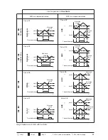 Preview for 53 page of janitza UMG505 Operating Instructions Manual