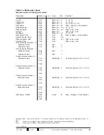 Preview for 85 page of janitza UMG505 Operating Instructions Manual