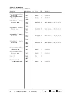 Preview for 86 page of janitza UMG505 Operating Instructions Manual