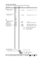 Preview for 88 page of janitza UMG505 Operating Instructions Manual