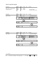 Preview for 96 page of janitza UMG505 Operating Instructions Manual