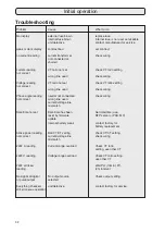 Предварительный просмотр 32 страницы janitza UMG510 Operating Manual