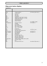 Предварительный просмотр 35 страницы janitza UMG510 Operating Manual