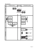 Preview for 15 page of janitza UMG96L Operating Instructions Manual