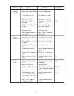 Preview for 4 page of Janome 13512 Service Manual