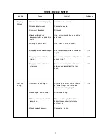 Preview for 3 page of Janome 2160DC Service Manual