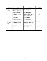 Preview for 5 page of Janome 2160DC Service Manual