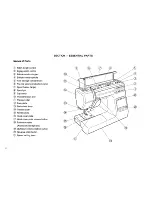 Предварительный просмотр 5 страницы Janome 4623LE PLUS Manual