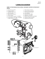 Предварительный просмотр 20 страницы Janome 5200QDC Service Manual