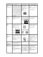 Предварительный просмотр 23 страницы Janome 6260QC - Service Manual