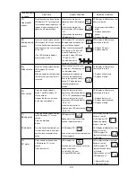 Предварительный просмотр 24 страницы Janome 6260QC - Service Manual