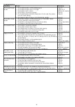 Preview for 48 page of Janome C30 Instruction Book