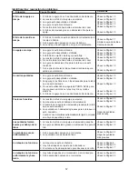 Preview for 61 page of Janome CJ14 Instruction Book