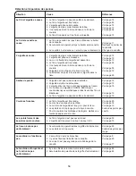 Preview for 62 page of Janome CJ14 Instruction Book