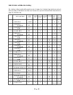 Preview for 30 page of Janome CompuLock Instruction Book