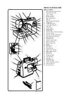 Предварительный просмотр 4 страницы Janome DC 3018 Instruction Book