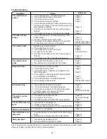 Предварительный просмотр 38 страницы Janome DC 3018 Instruction Book