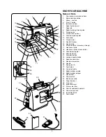 Preview for 8 page of Janome DC2007LE Instruction Book