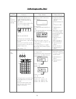 Предварительный просмотр 20 страницы Janome DC6030 Service Manual