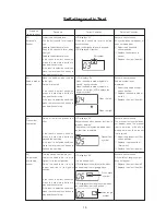 Предварительный просмотр 21 страницы Janome DC6030 Service Manual