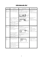 Предварительный просмотр 22 страницы Janome DC6030 Service Manual