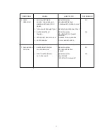 Preview for 5 page of Janome DE 5024 Servicing Manual