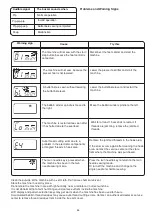 Предварительный просмотр 58 страницы Janome DKS100 SE Instruction Book