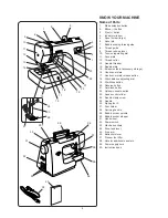 Preview for 5 page of Janome HF 8077 Instruction Book