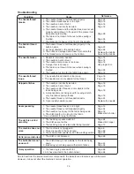 Preview for 74 page of Janome HF 8077 Instruction Book