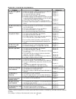 Preview for 75 page of Janome HF 8077 Instruction Book