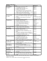 Preview for 76 page of Janome HF 8077 Instruction Book