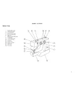 Предварительный просмотр 5 страницы Janome JA1518 Instruction Book