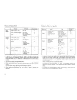 Preview for 13 page of Janome JD 1818 Instruction Book