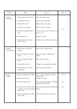 Preview for 4 page of Janome JP720 Servicing Manual