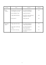 Preview for 5 page of Janome JP720 Servicing Manual