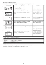 Preview for 55 page of Janome M100QDC Instruction Book