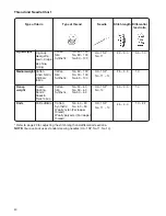 Preview for 31 page of Janome Magnolia 7034D Instruction Book