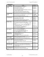 Preview for 89 page of Janome Magnolia 7360 Instruction Manual