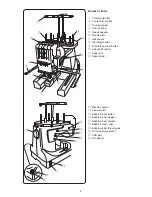 Preview for 7 page of Janome MB-4S Instruction Book